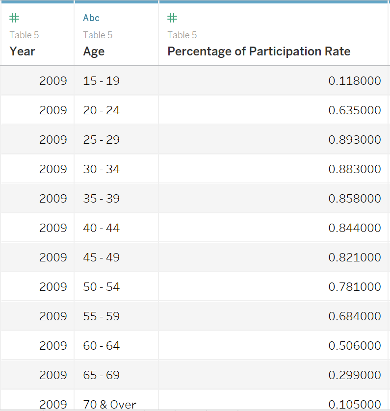 Imported Table 5